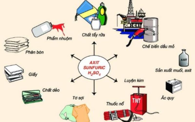 Axit Sunfuric Có độc Không