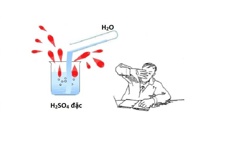 Công Thức Hóa Học Của Axit Sunfuric