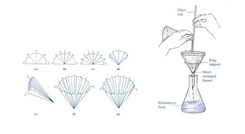 Cách Xếp Giấy Lọc Hình Quạt