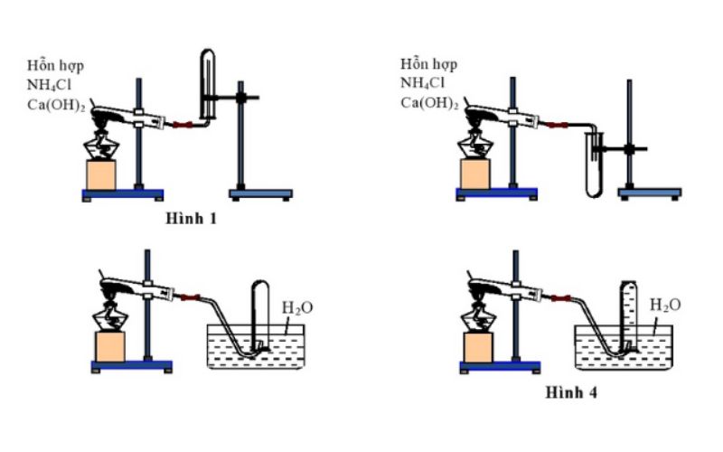 điều Chế Khí Amoniac Trong Phòng Thí Nghiệm