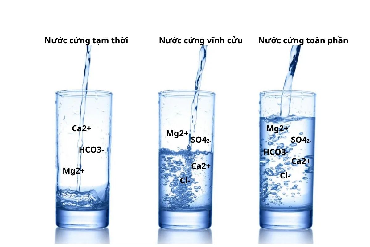 Nước Cứng Là Gì