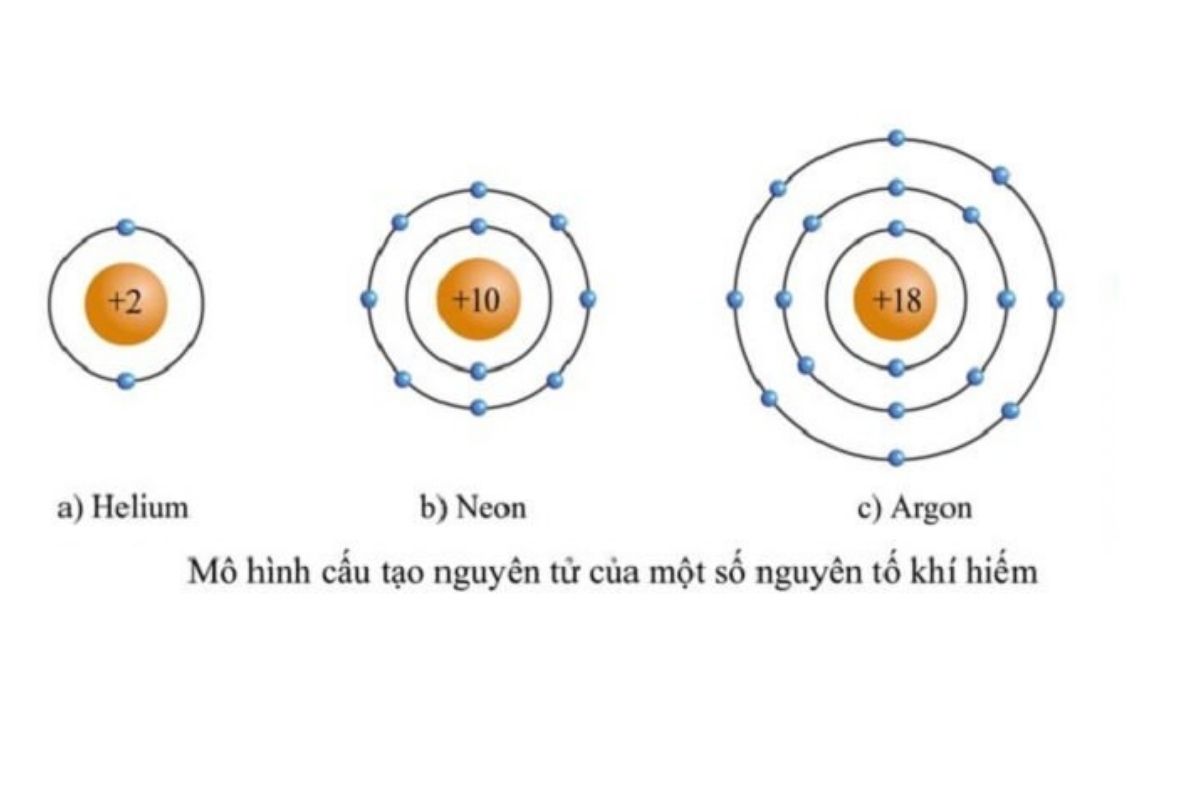 Các Nguyên Tố Khí Hiếm Nằm ở Nhóm