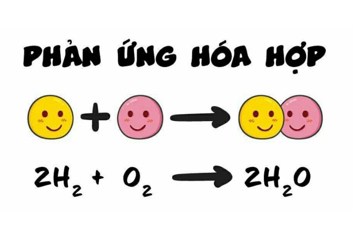 Phản ứng Hóa Hợp Là Phản ứng Gì