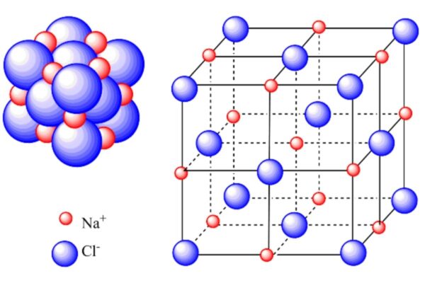 Liên Kết Ion Có Bản Chất Là