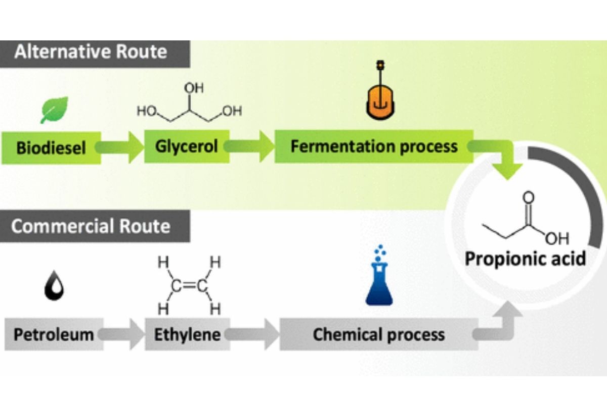 Axit Propionic Có Công Thức Là