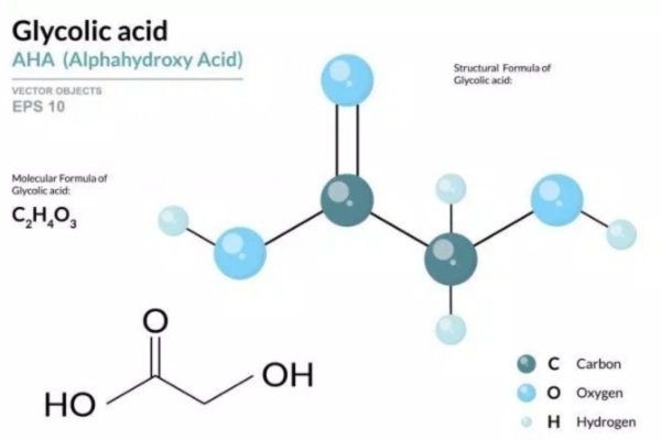 Axit Glycolic Là Chất Gì