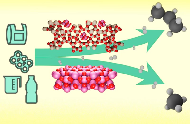 Chất Xúc Tác Là Chất Gì