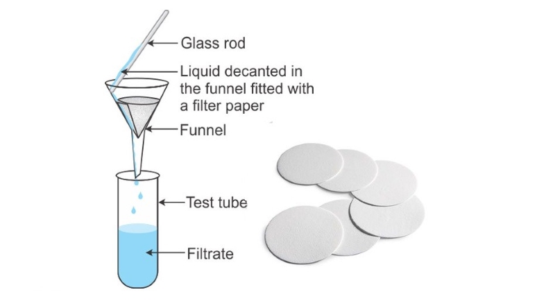 Người Ta Dùng Phương Pháp Lọc để