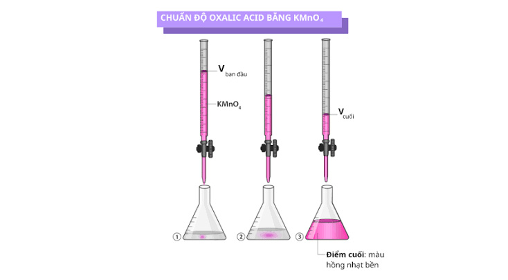 Công Thức Chuẩn độ (2)